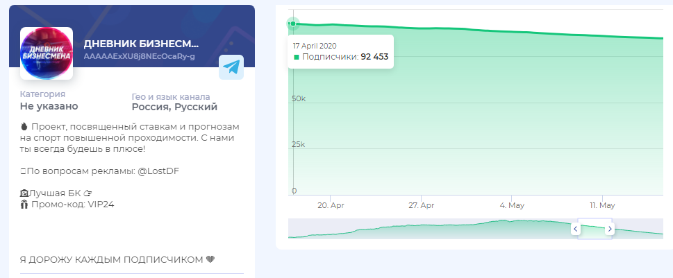 Доказательство накрученной аудитории