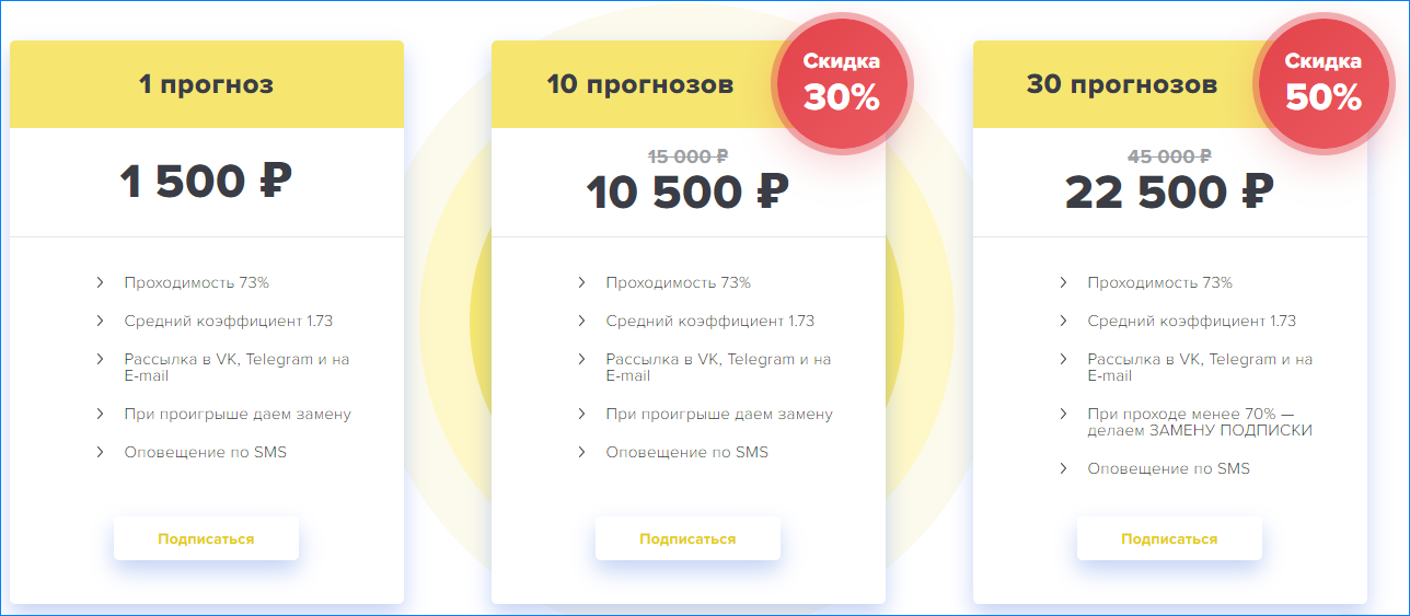 Стоимость прогнозов проекта Наш прогноз
