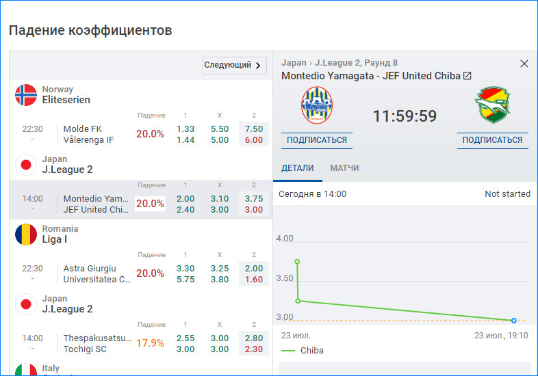 Падение коэффициентов на спорт.