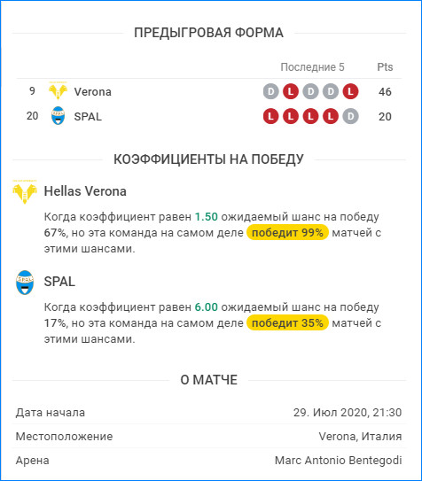 Можно глянуть, какова вероятность на победу коллективов