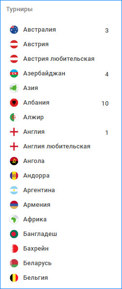 Нажимаем на страну и получаем лиги выбранного государства