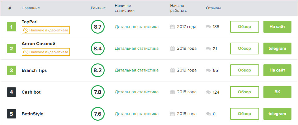 Top-Pari гордо заседает на первом месте