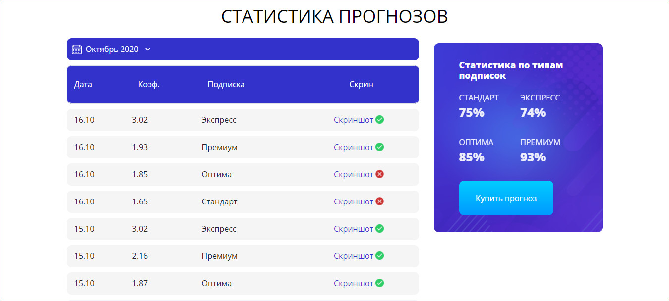 Прогноз с высокой проходимостью