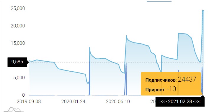 статистика